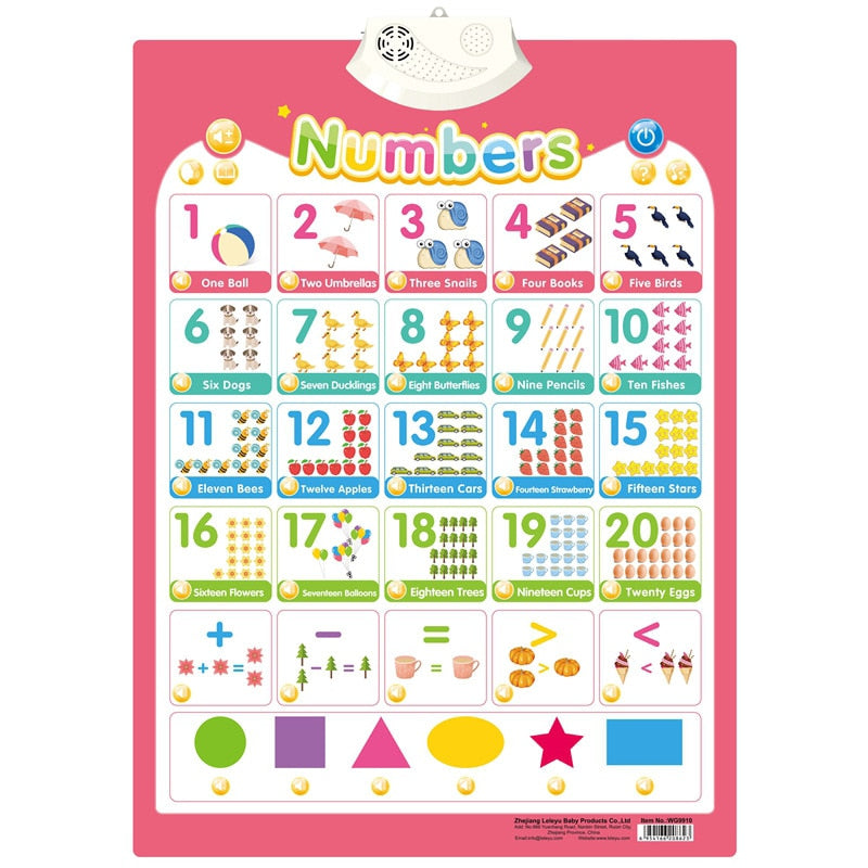 English ABC Letters 123s Music Learning